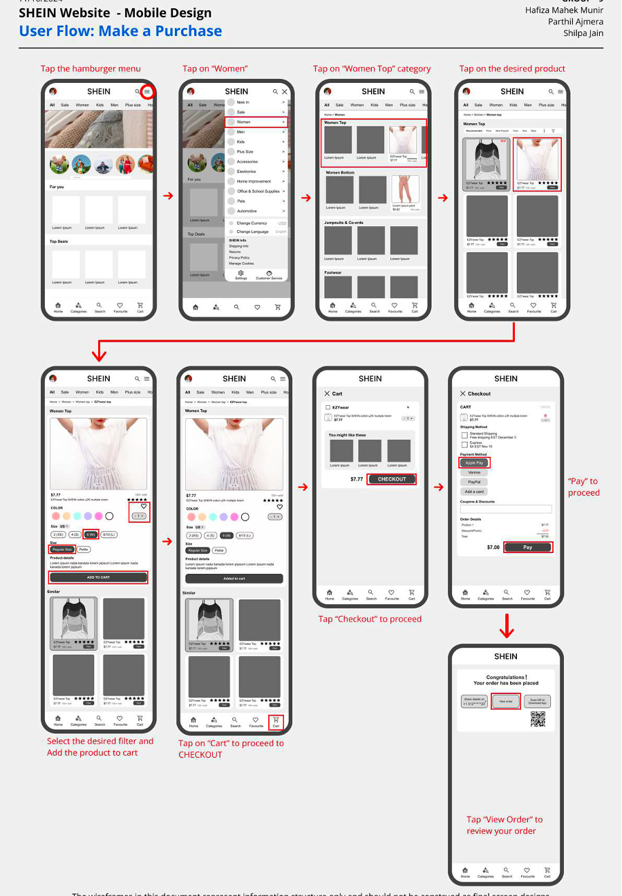 Low-fidelity wireframe flow: hamburger menu → Women category → product page → cart → checkout → order confirmation